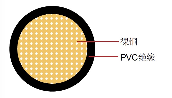 AV-V 日標汽車電纜
