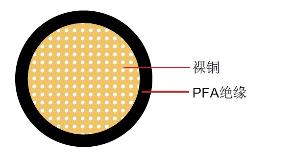 FLR51Y-A 德標(biāo)汽車電纜